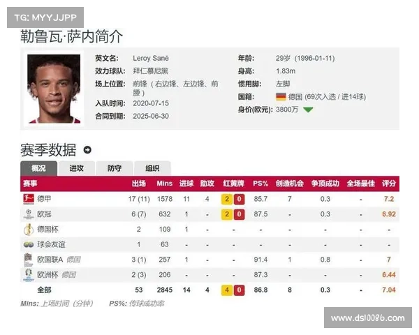 萨内加盟加拉塔萨雷 周薪超萨拉赫创土超纪录 萨内加盟加拉塔萨雷 周薪超萨拉赫创土超纪录